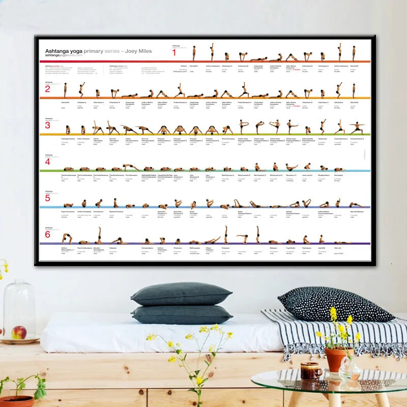 Afralia™ Yoga Ashtanga Pose Chart Canvas Wall Art for Home Living Room Decor