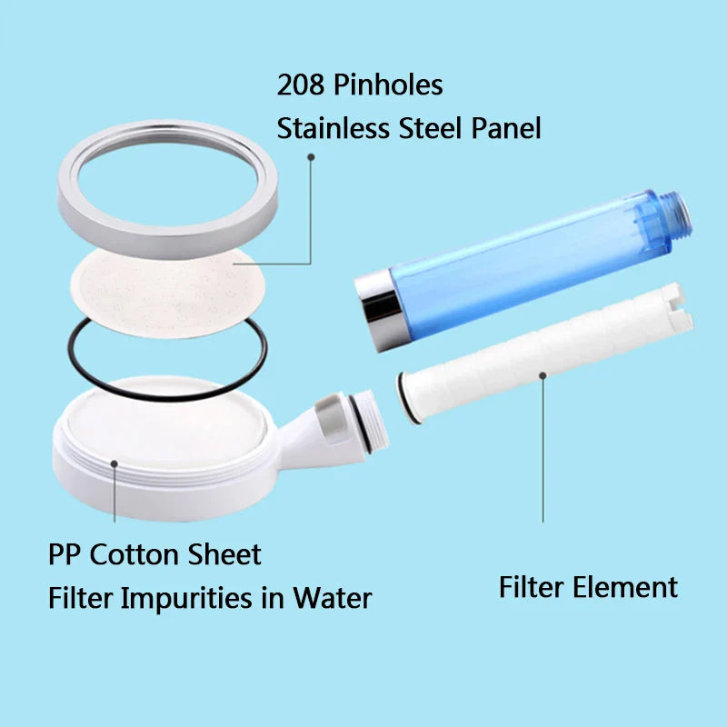 Afralia™ 10cm Panel Shower Head with 2-layer Filter, High Pressure, Water Saving