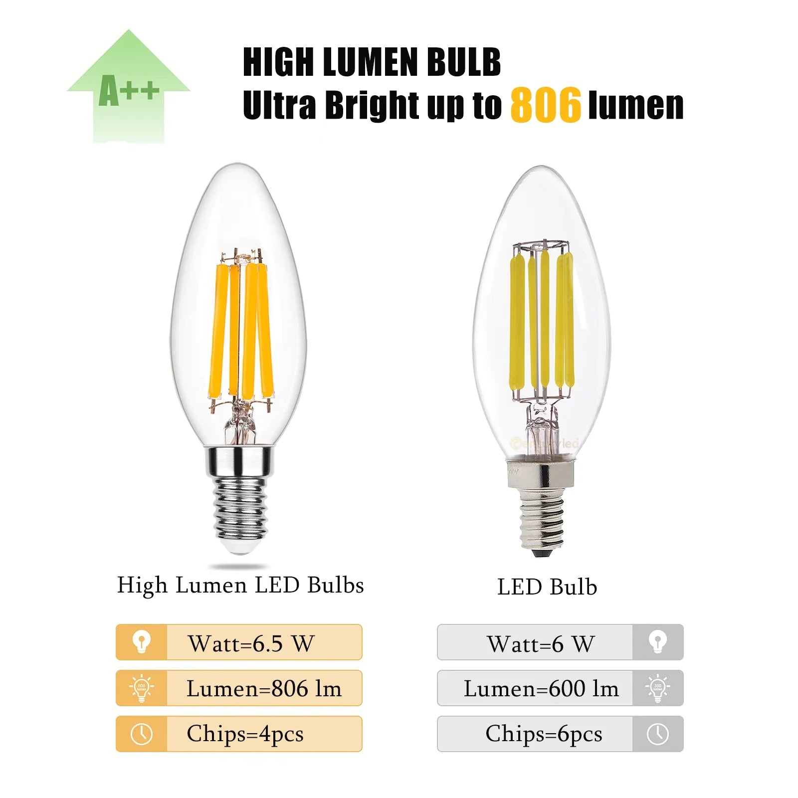 Afralia™ LED Flame Effect Bulbs C35 6.5W 220V Dimmable Candle Filament Bulb