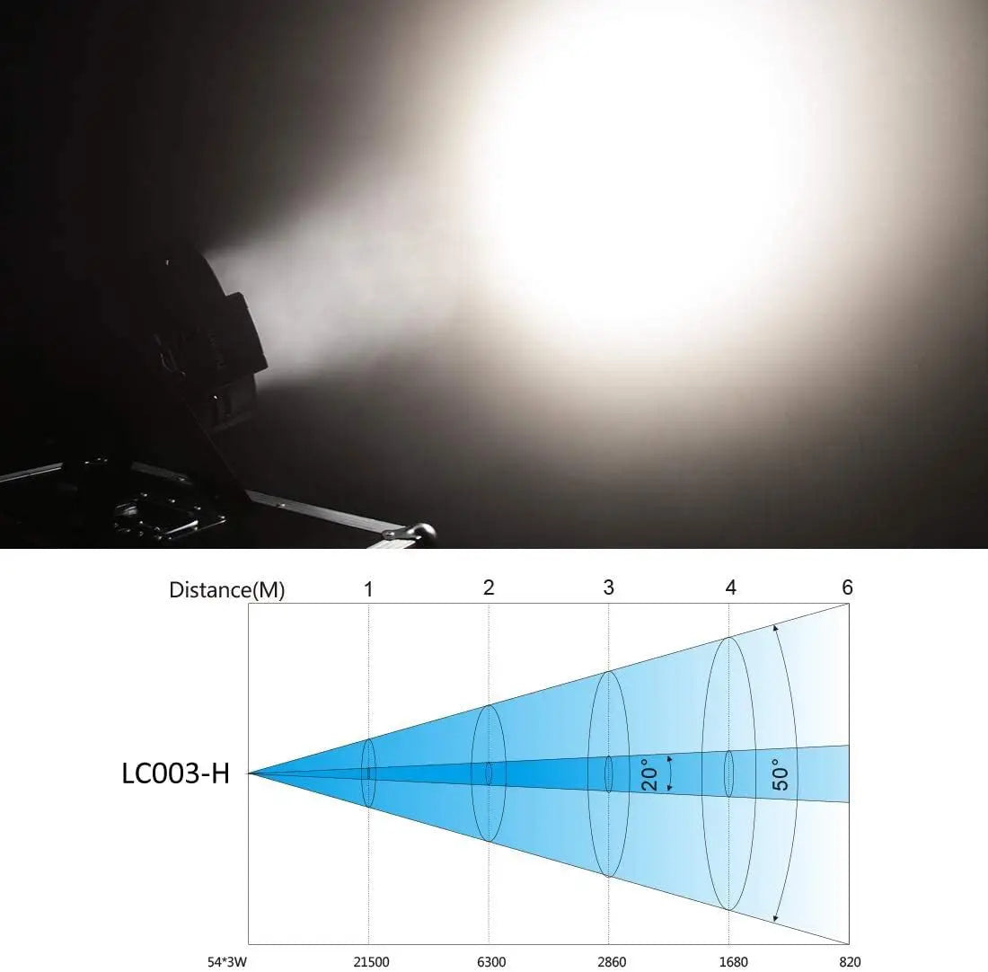 Afralia™ Big Dipper Wall Washing Strobe Lights 5000 Lumens with Stand for Stage Show