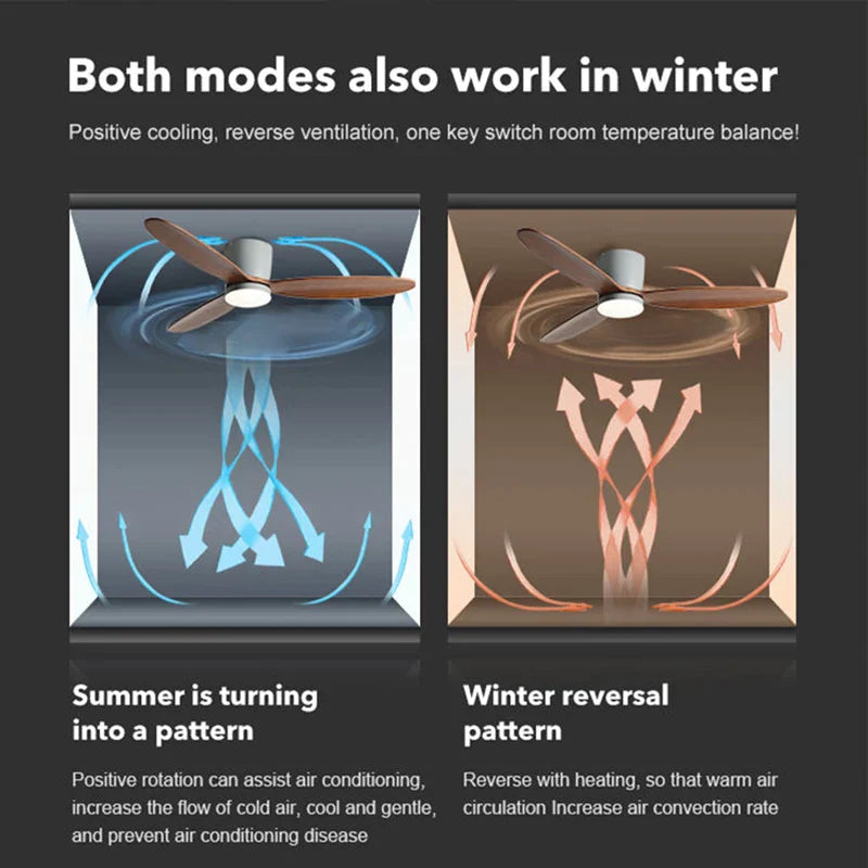 Afralia™ 3-Blade 35W DC Motor Low Ceiling Fan with 24W Tricolor Light & Remote Control