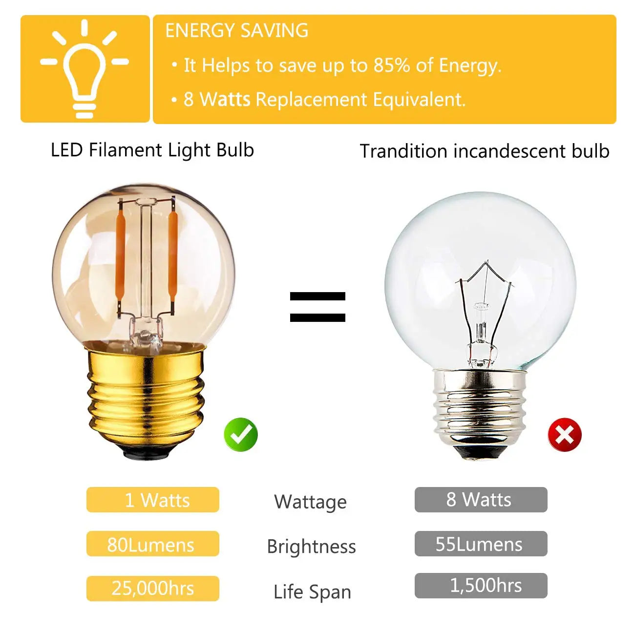 Afralia™ Amber Glass Vintage LED Bulb G40 1W E27 Base Warm White 2200K