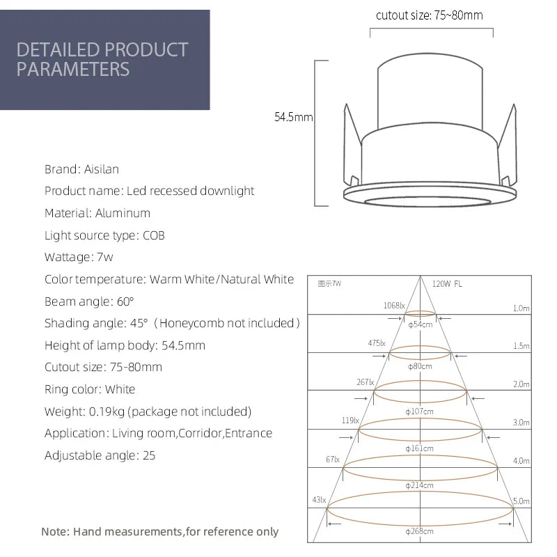 Afralia™ 7.5cm Recessed LED Downlight Ceiling Spot for Living room Bedroom