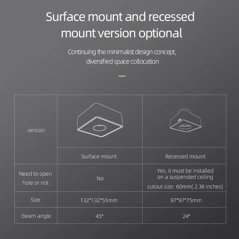 Afralia™ LED Surface Mount Ceiling Downlight Ultra-thin Anti-glare Spot Light for Indoor Area