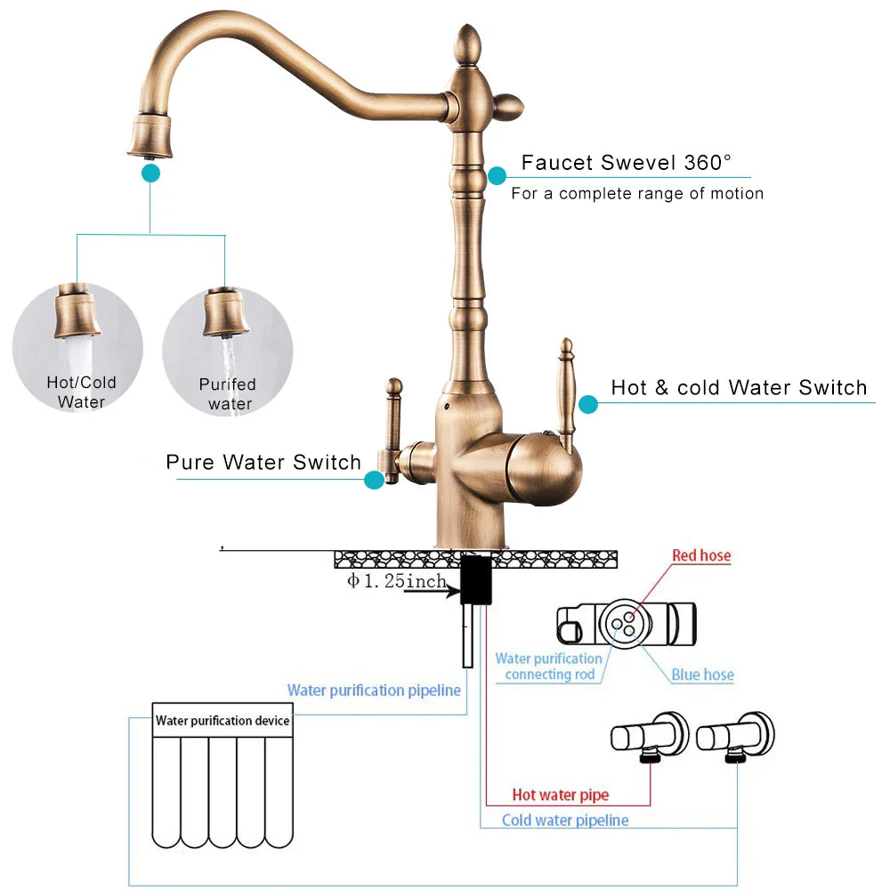 Afralia™ Antique Brass Water Filtration Kitchen Faucet, Lead-Free Drinking Sink Faucet