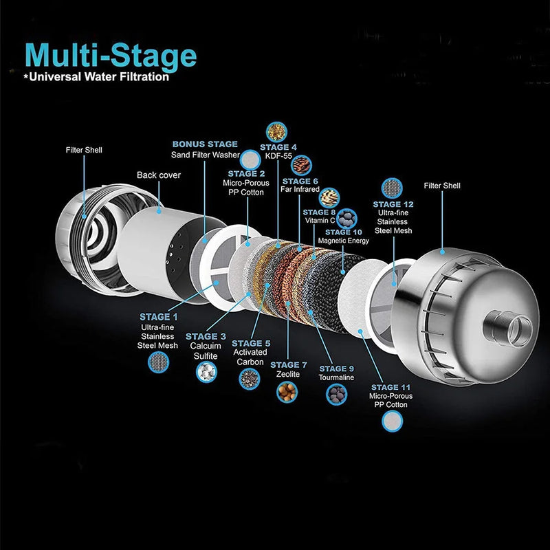 Afralia™ 15 Stage Shower Water Filter for Chlorine Removal and Skin Health