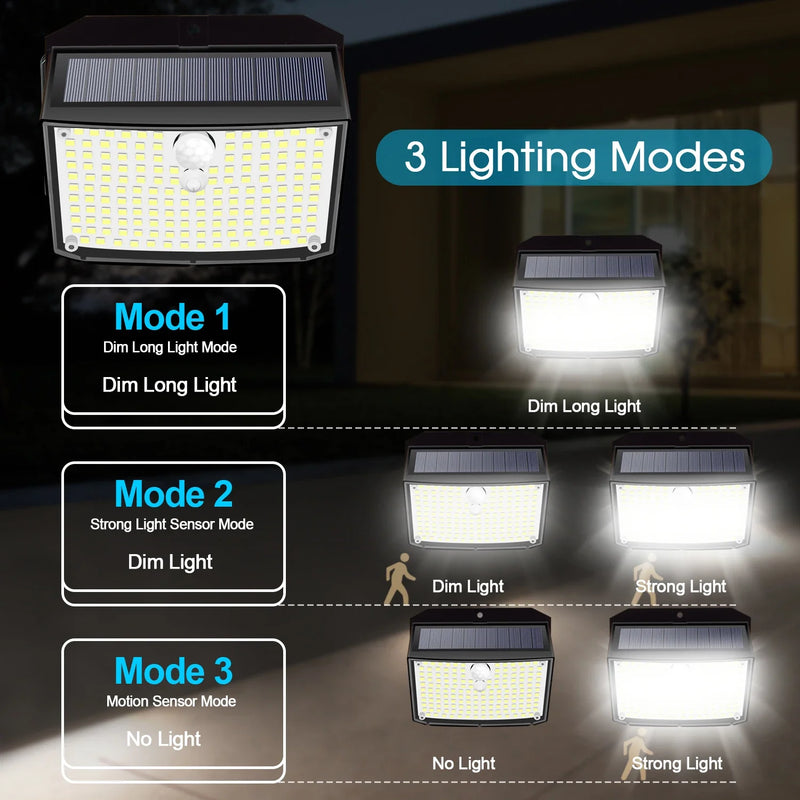 Afralia™ Solar Wall Lamp 158 LED Motion Sensor Security 3 Modes Yard Fence