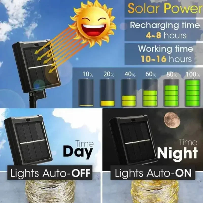 Afralia™ Solar Festoon LED Fairy Lights for Outdoor Decoration
