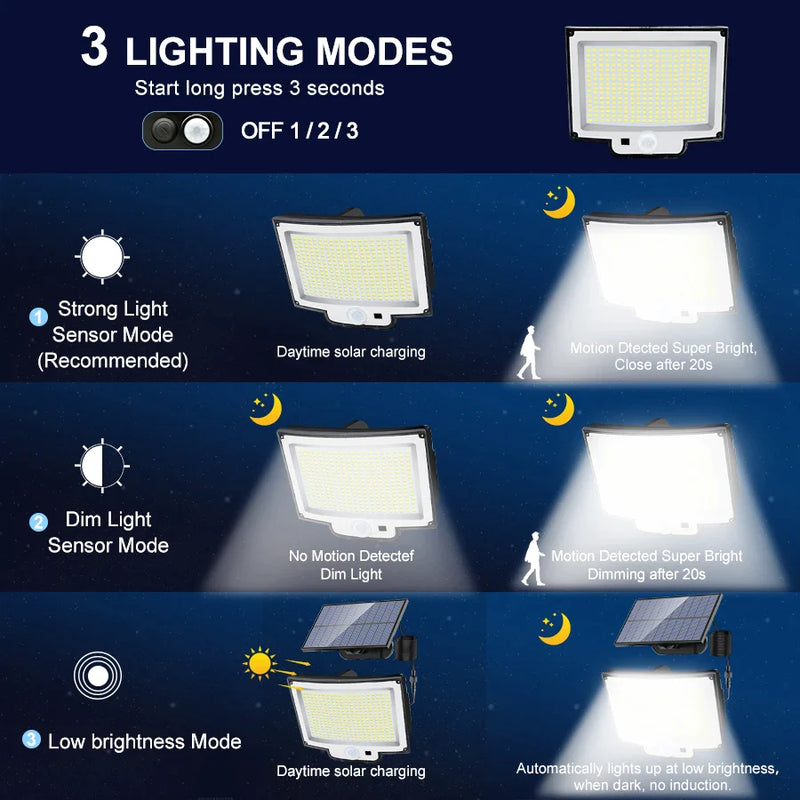 Afralia™ Solar Flood Lights 3 Modes IP65 Waterproof Wall Lamp with Remote Control