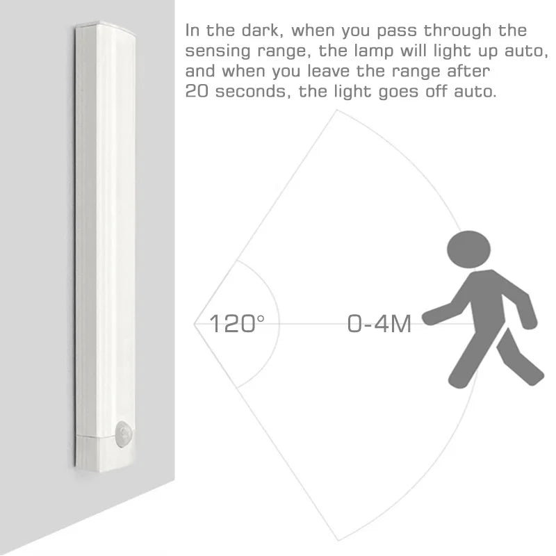 Afralia™ LED Motion Sensor Night Light: Rechargeable and Magnetic Wall Lamp