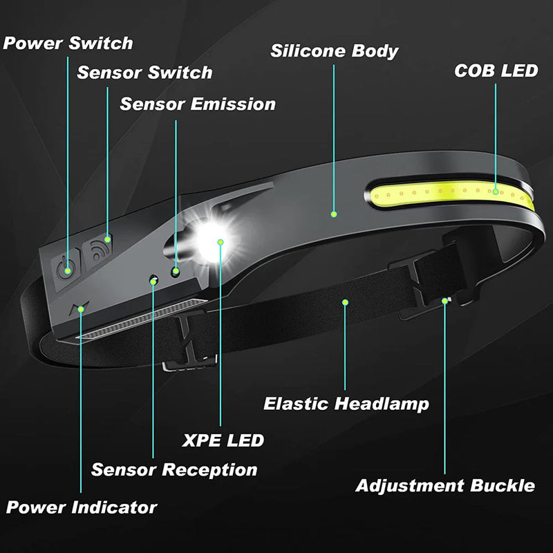 Afralia™ USB Rechargeable COB LED Headlamp | 5 Modes Outdoor Head Lamp