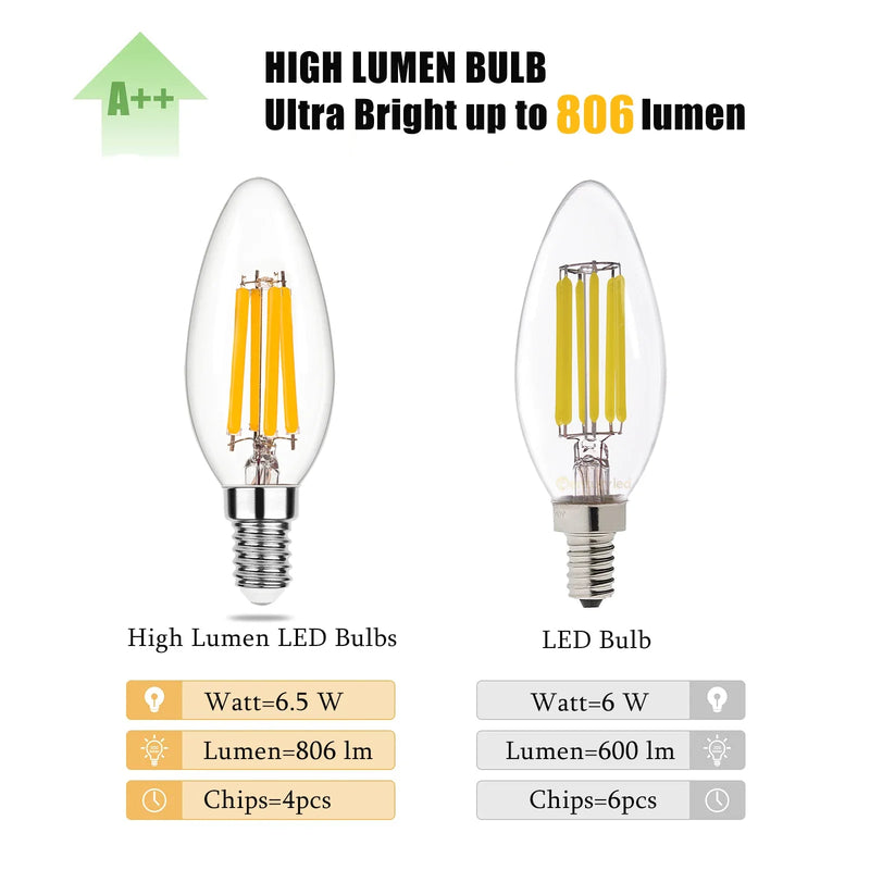 Afralia™ 6.5W Candle Flame Effect LED Bulb - High Lumens, Dimmable Edison Filament Light