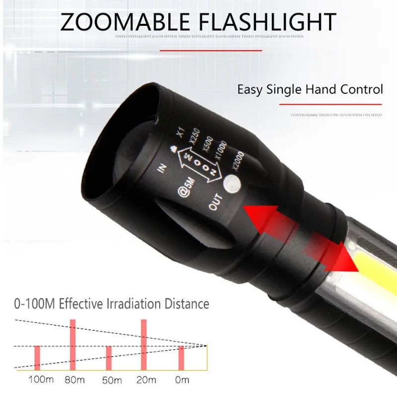 Afralia™ High Lumen Zoomable LED Flashlight with XPE + COB Lamps