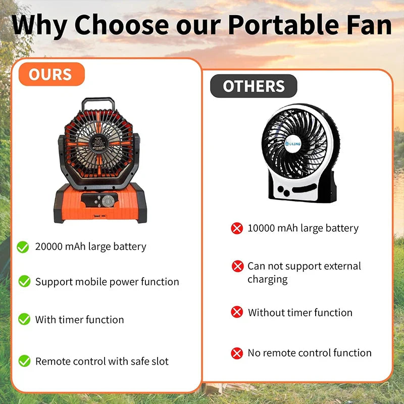 Afralia™ Portable Desk Fan with LED Light: Rechargeable and Quiet for Camping or Home