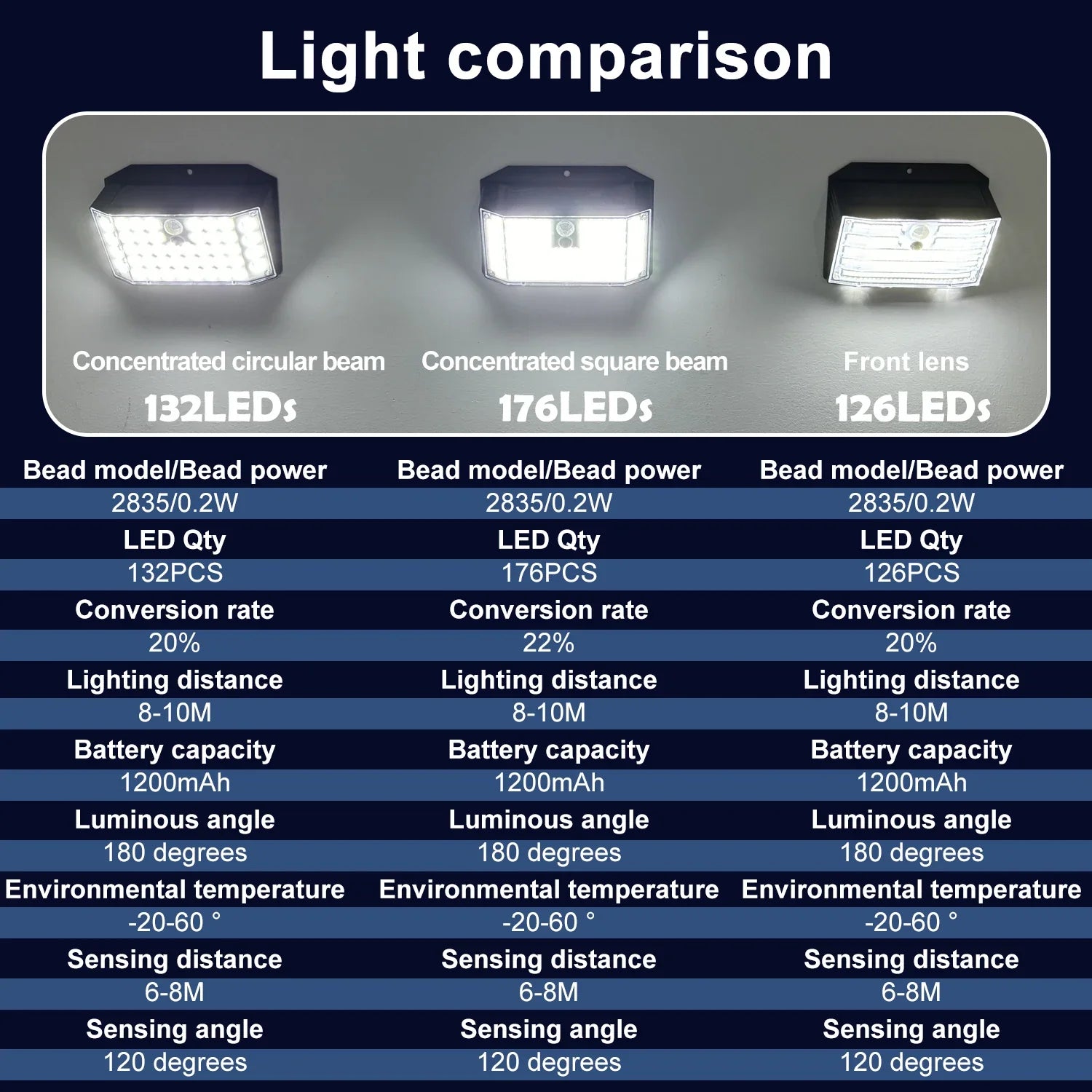 Afralia™ Solar Motion Sensor Wall Light for Garden Yard Path Garage - 3 Modes