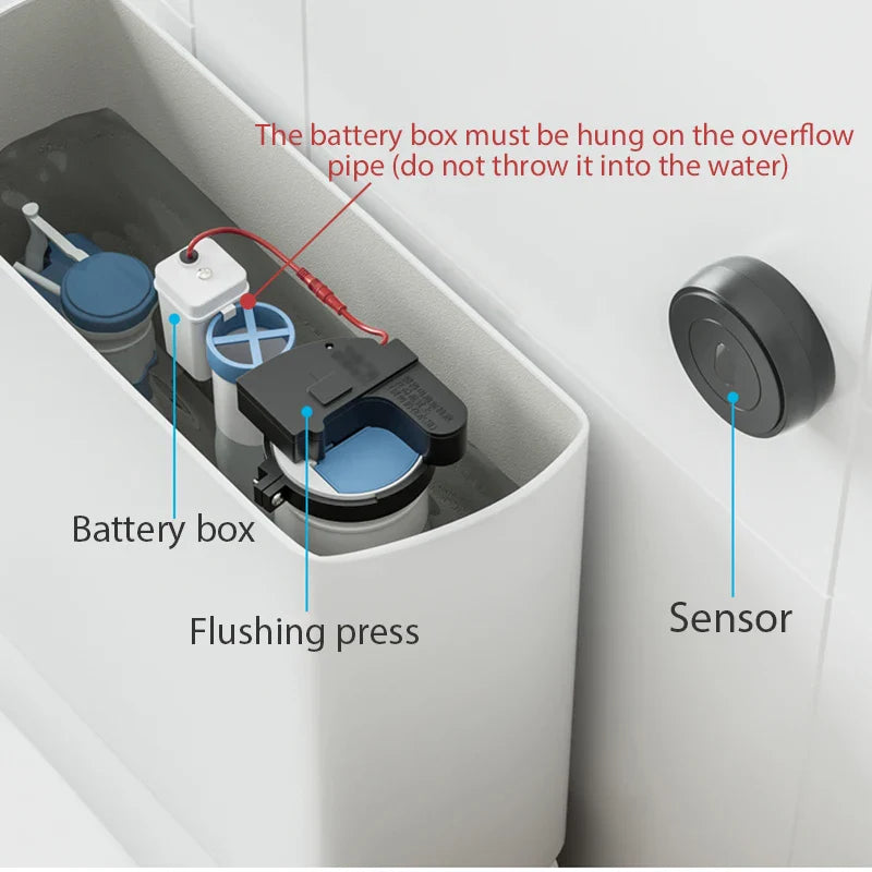 Afralia™ Touchless Toilet Flush Sensor for Automatic Flushing and Hygienic Waste Management