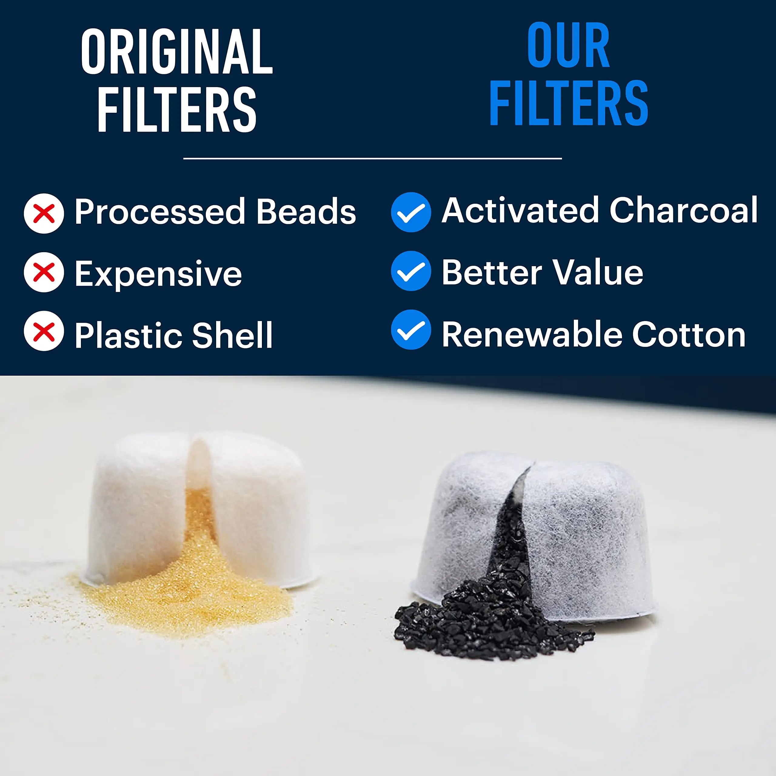 Afralia™ Espresso Machine Water Filter - 6 Pack Breville BWF100 Charcoal Filter Replacement