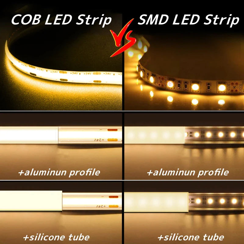 Afralia™ 4mm COB LED Strip Lights - Ultra Slim & Colorful - 480Led/M Linear Tape Lighting