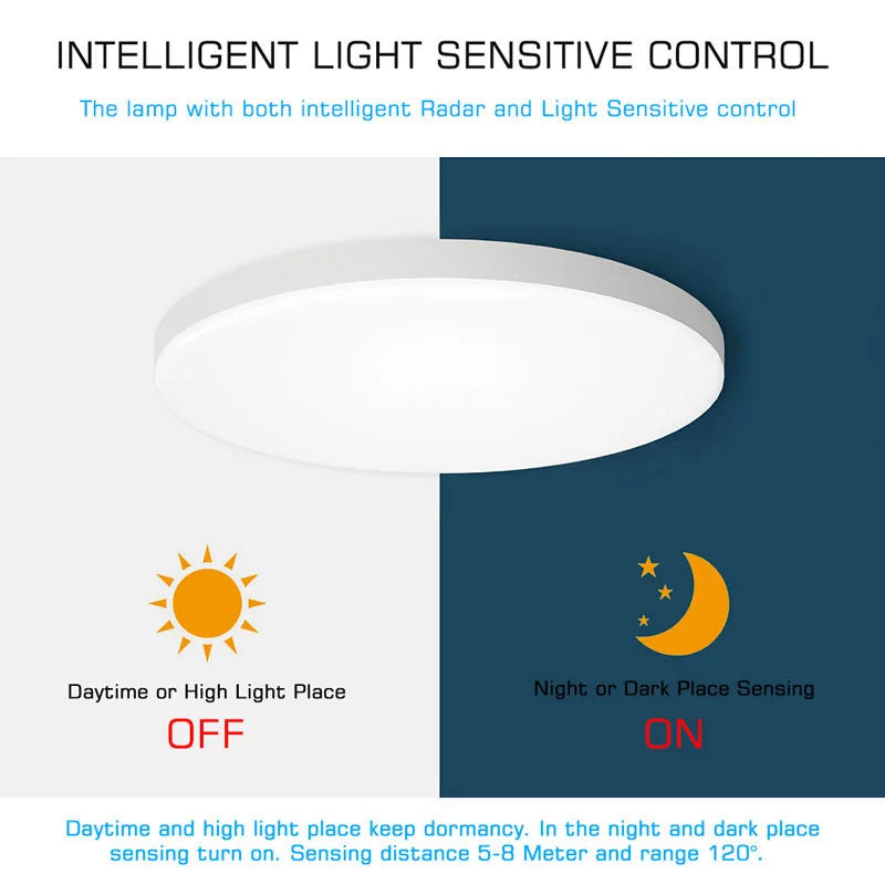 Afralia™ LED Ceiling Lamp with Radar Motion Sensor | Smart Home Lighting 24W 36W 30cm