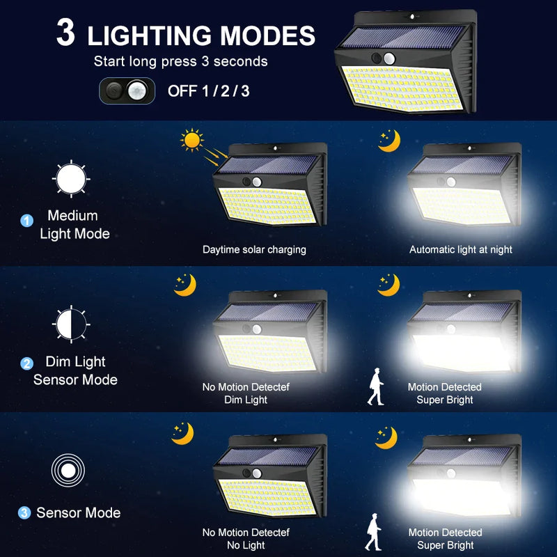 Afralia™ Solar Security Light: Outdoor Waterproof LED Garden Wall Lighting