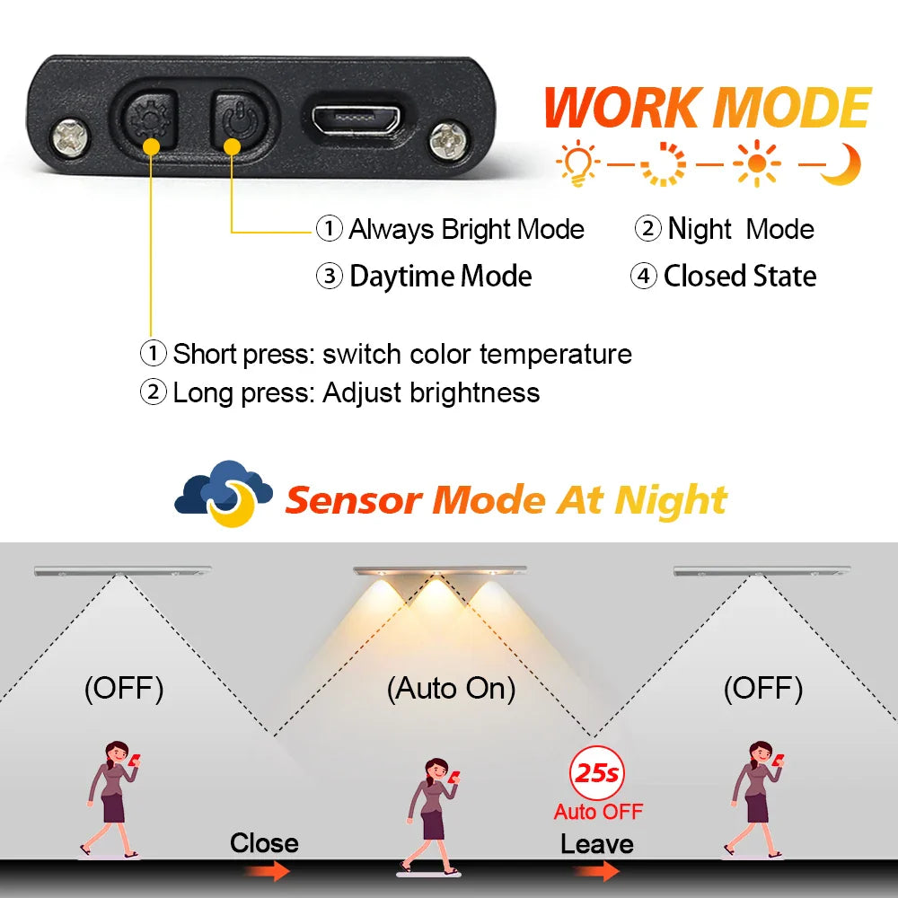 Afralia™ Motion Sensor Under Cabinet Light USB Rechargeable LED Night Light