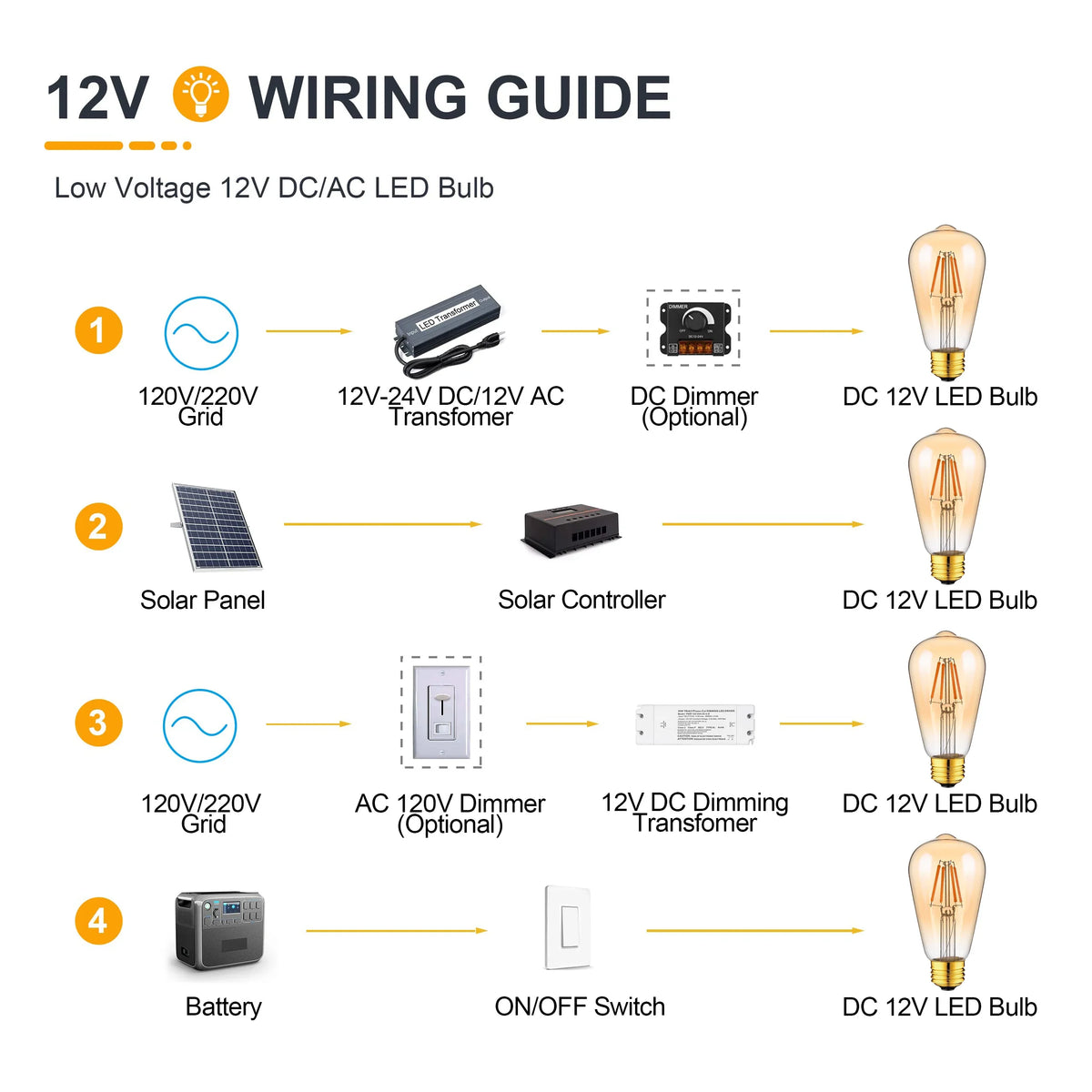 Afralia™ Vintage Amber Glass E27 LED Bulb - Low Voltage DC12V 4W Warm 2200K