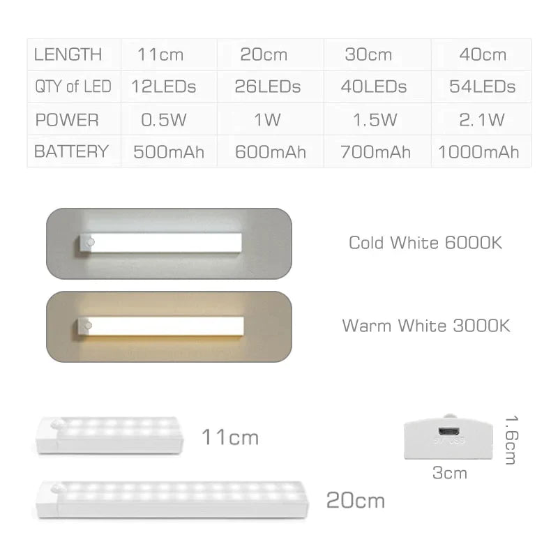 Afralia™ LED Motion Sensor Night Light: Rechargeable and Magnetic Wall Lamp