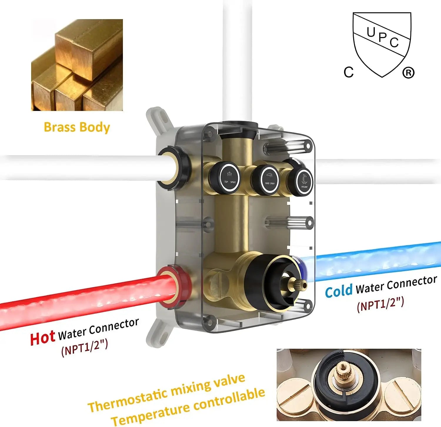 Afralia™ Matte Black 3 Way Thermostatic Mixer Valve for Bathroom Shower Control