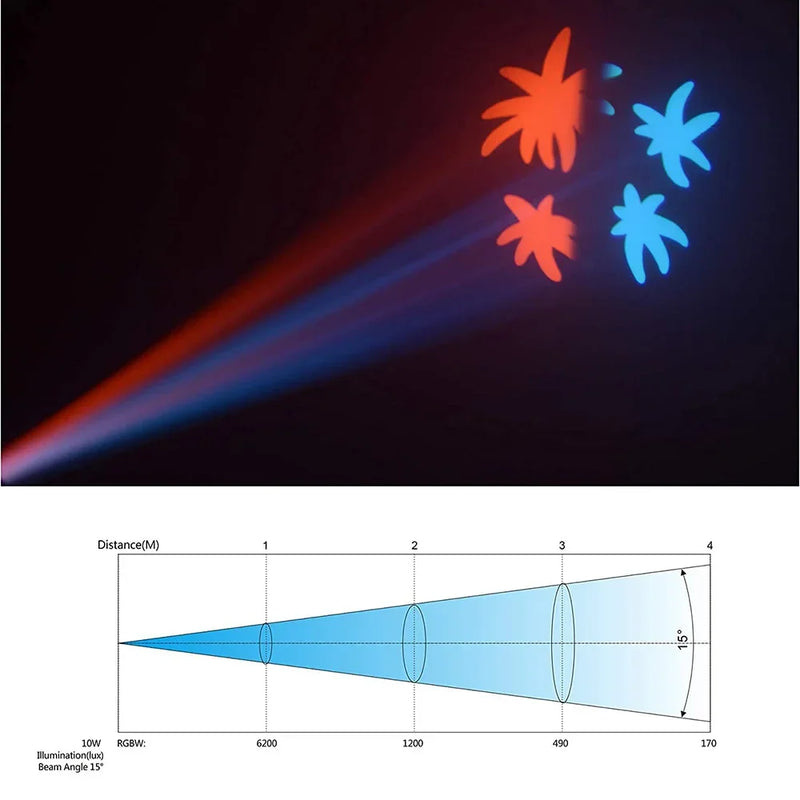 Afralia™ Big Dipper 100W Spot Moving Head Stage Lighting - DMX Control, Pattern Effect