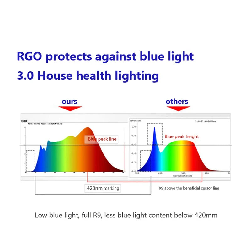 Afralia™ Nordic Wooden LED Ceiling Light Original Wood Color Study Bedroom Fixtures