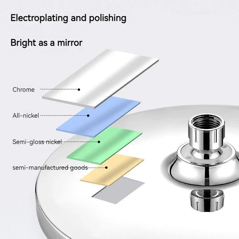 Afralia™ Round Rainfall Showerhead Kit for Bathroom System