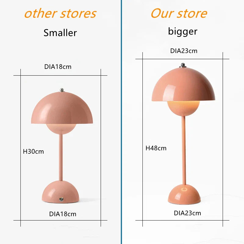 Afralia™ Iron Mushroom Shape Macaron Table Lamp - Modern Minimalist LED Home Decoration