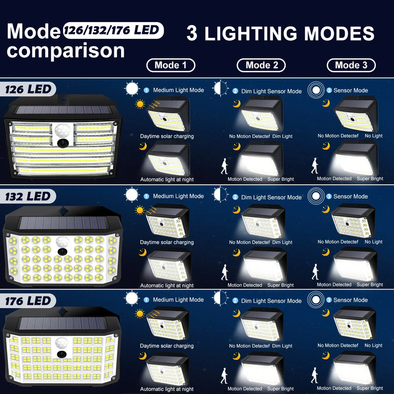 Afralia™ Solar Wall Light Motion Sensor Garden Waterproof 3 Modes Street Lamp