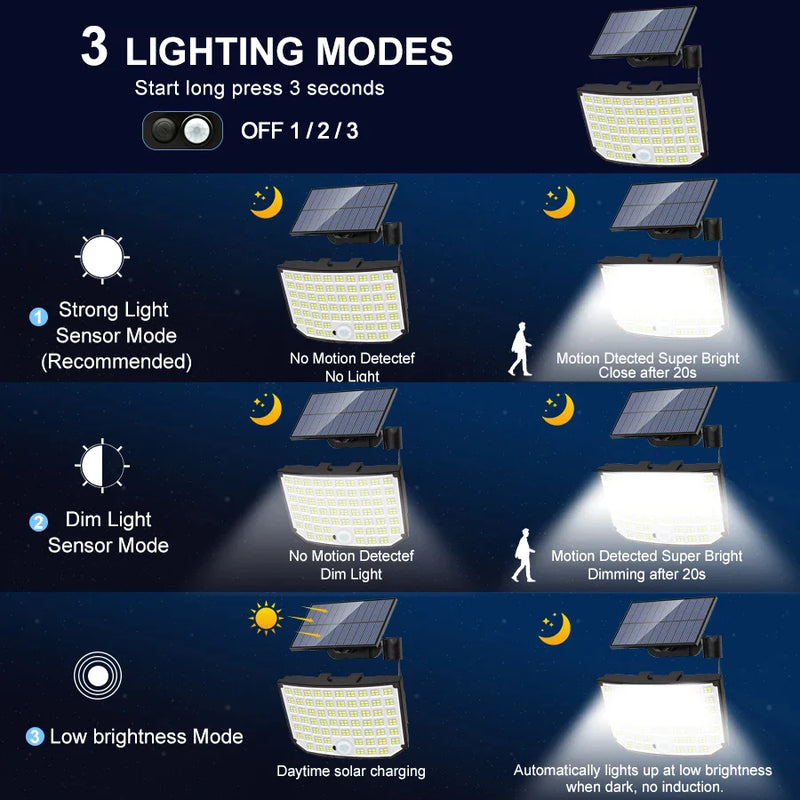 Afralia™ Solar Flood Light: Super Bright Outdoor LED with Remote, IP65 Waterproof Wall Lamp