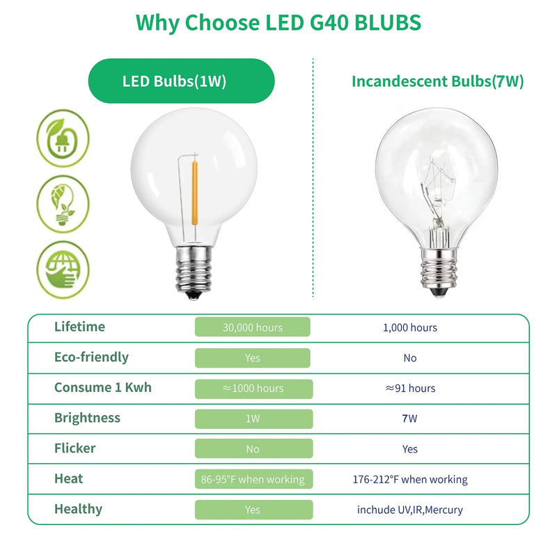 Afralia™ G40 1W PET LED Bulbs - E12 Screw Base Shatterproof Globe Bulbs - Outdoor String Lights