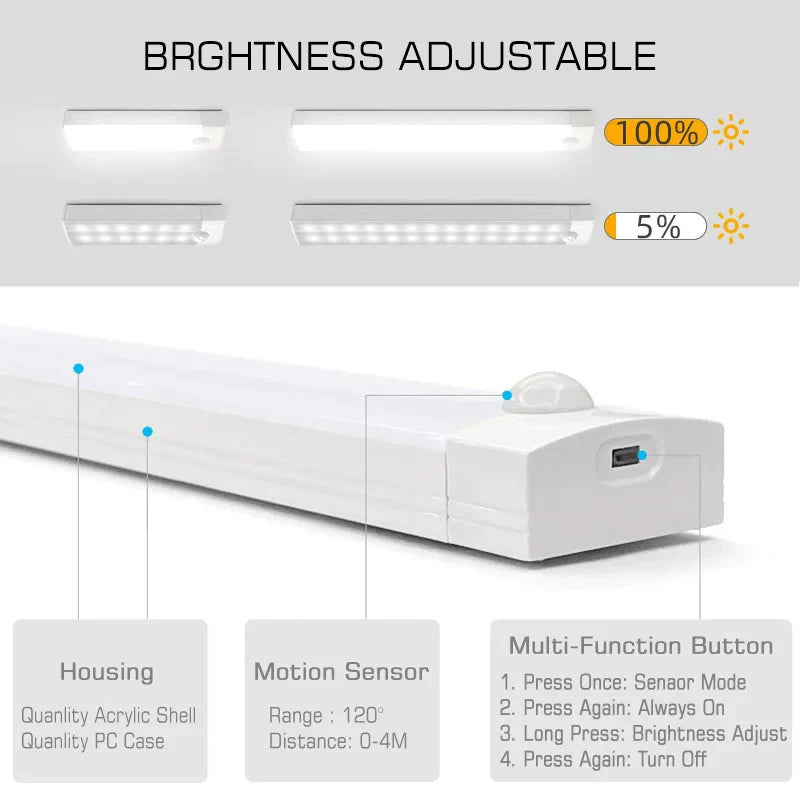 Afralia™ LED Motion Sensor Night Light: Rechargeable and Magnetic Wall Lamp