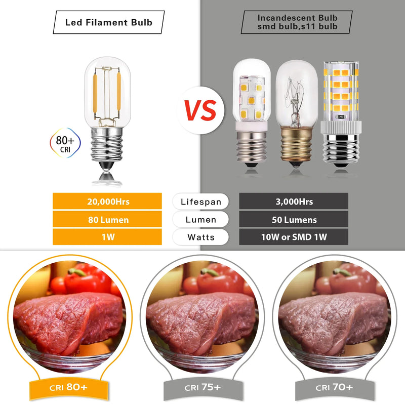 Afralia™ T20 LED Mini Night Light Bulb 1W E12 E14 Dimmable 2700K-6000K Refrigerator Edison Bulb