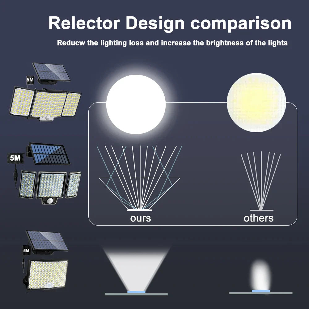 Afralia™ Solar Outdoor Security Lights 212LEDs Motion Sensor Remote Wall Lamp