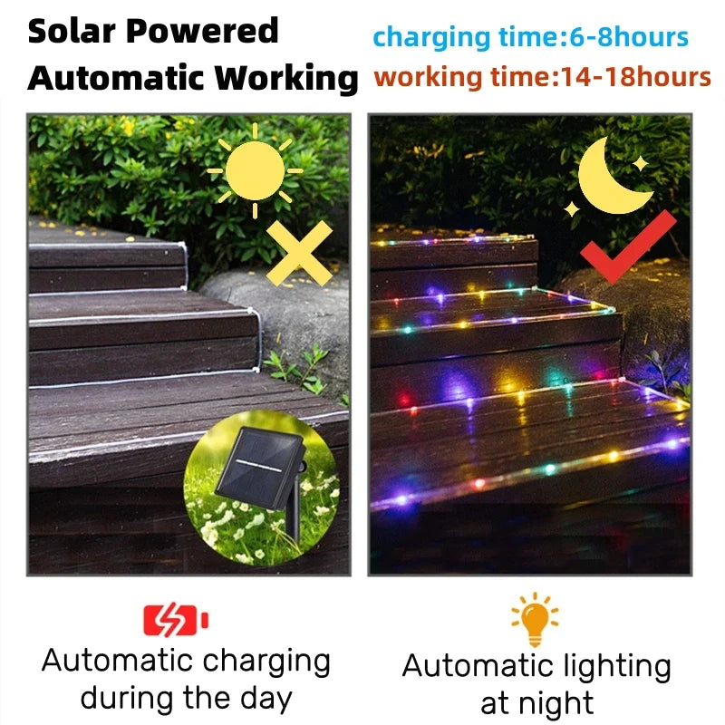 Afralia™ Solar RGB LED Outdoor Strip Light with Remote Control for Street Garden Fence Lighting