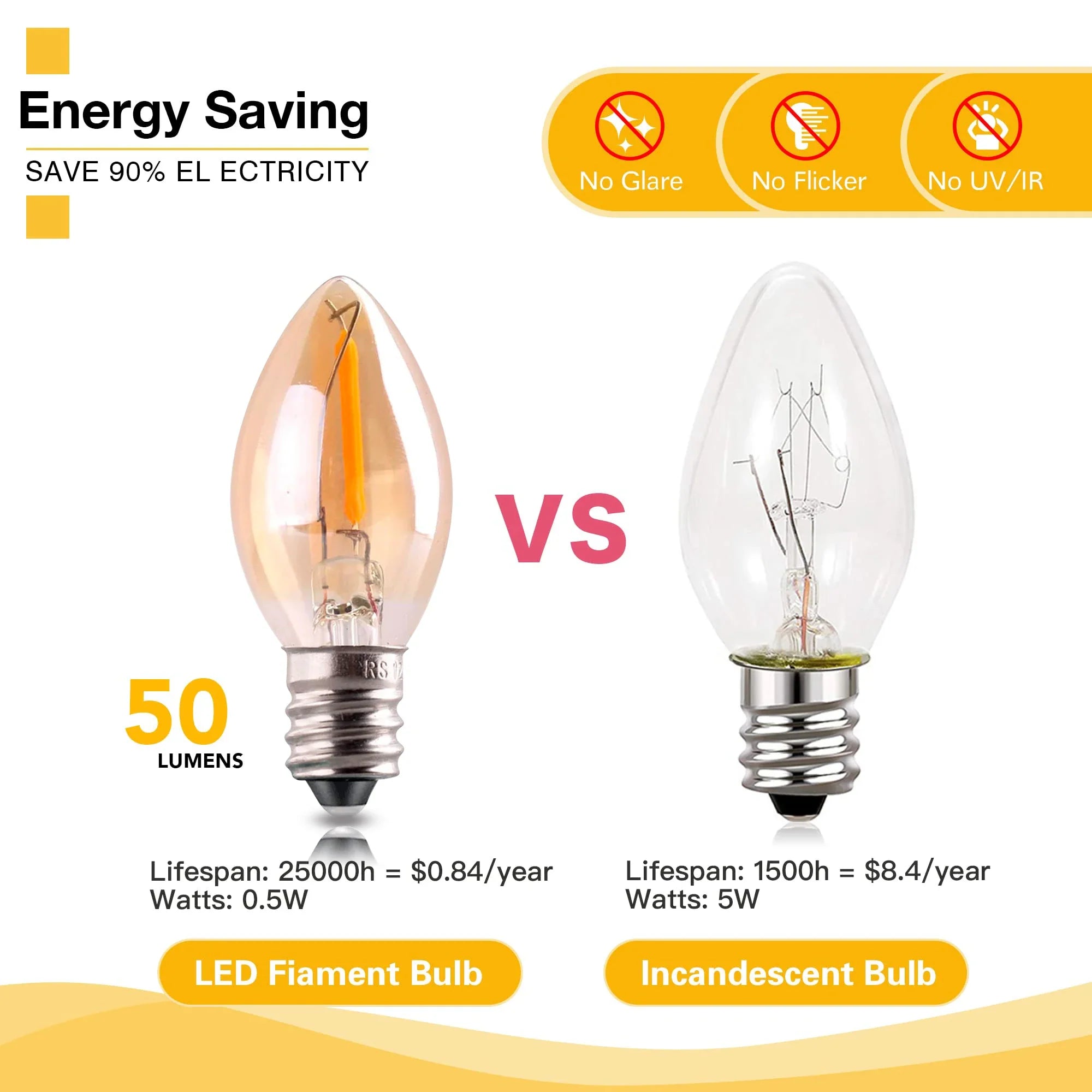 Afralia™ Vintage Soft Warm LED Night Light Bulb C7 0.5W 2700K E12 E14 220V Glass Lamp