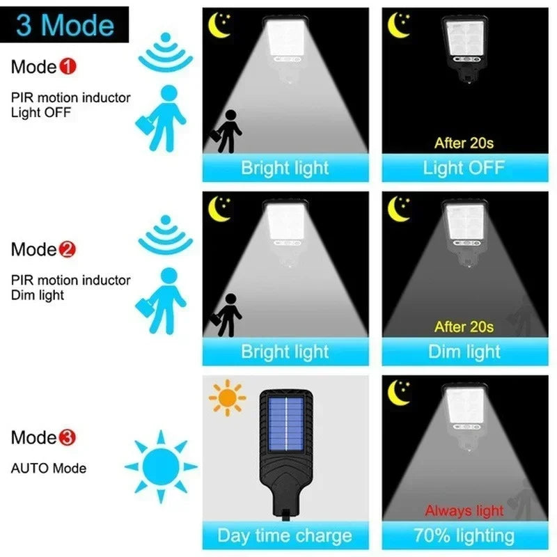 Afralia™ Solar Motion Sensor Street Lights - 3 Modes for Garden, Patio, Path, Yard