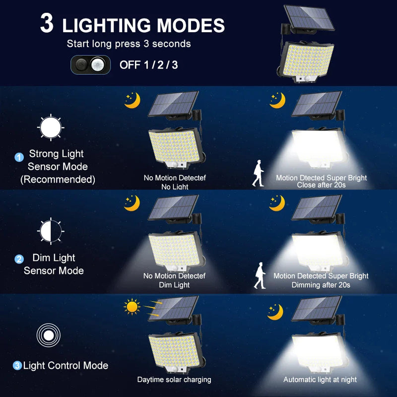 Afralia™ Solar Motion Sensor Security Light - 328LED Spotlight for Garden and Garage