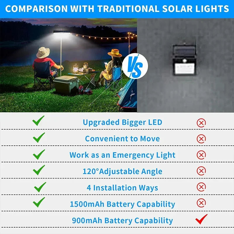 Afralia™ Solar Motion Lights: Waterproof Outdoor Security with 36 LEDs