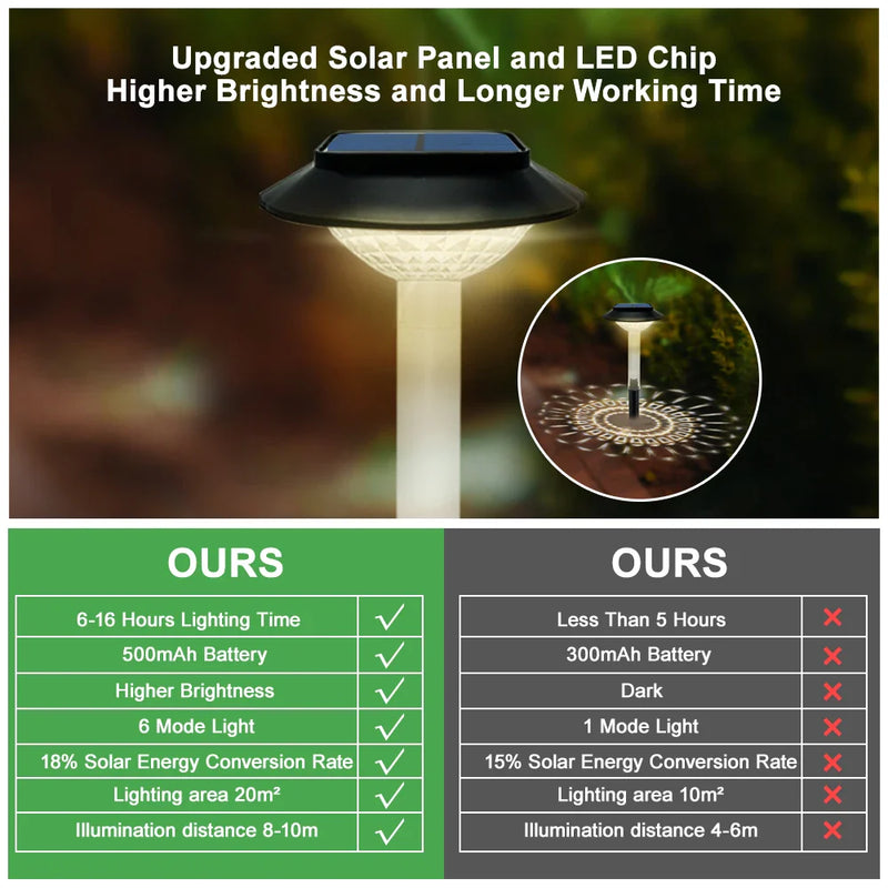 Afralia™ Solar Pathway Lights: RGB Color Outdoor Landscape Lighting for Yard, Garden, Walkway