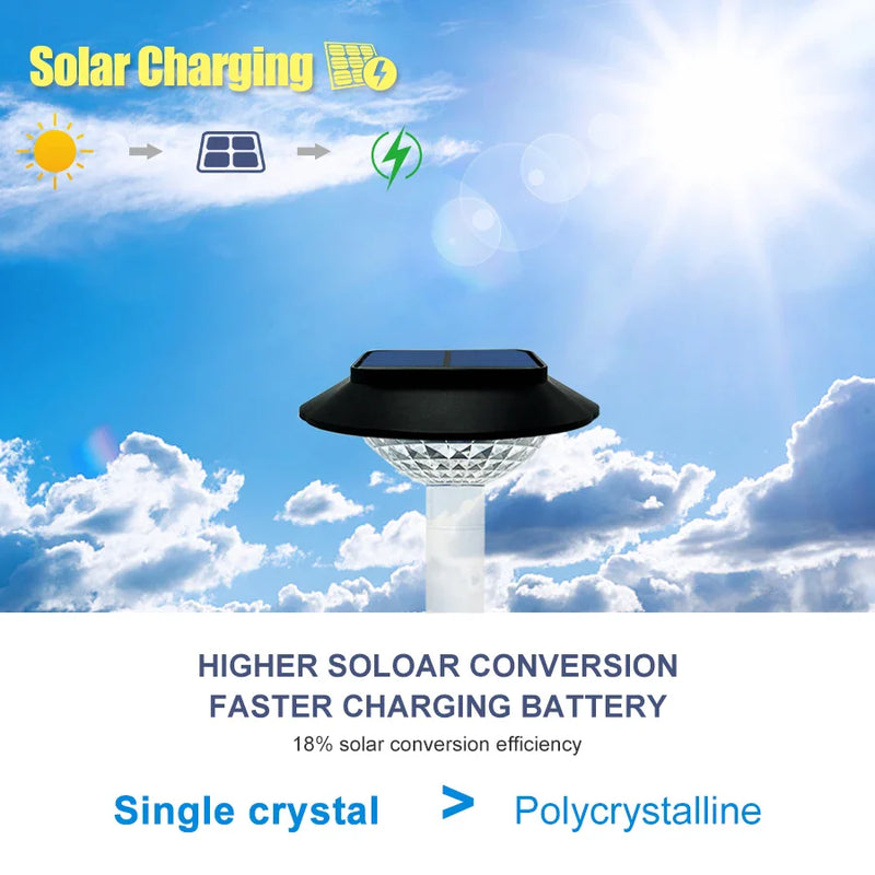 Afralia™ Solar Pathway Lights: RGB Color Outdoor Landscape Lighting for Yard, Garden, Walkway