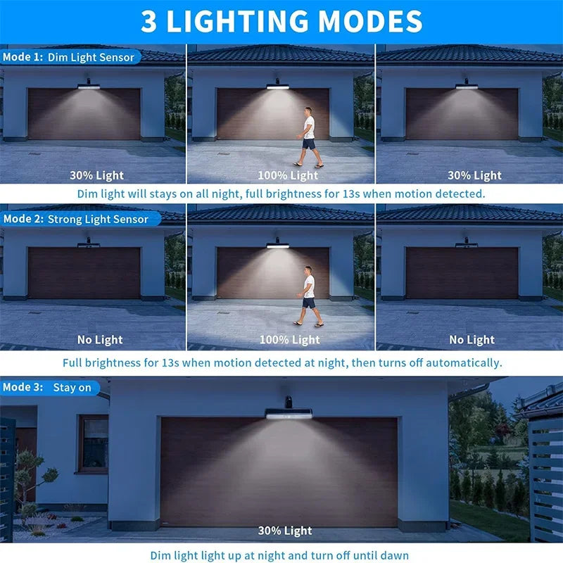 Afralia™ Solar Motion Lights: Waterproof Outdoor Security with 36 LEDs