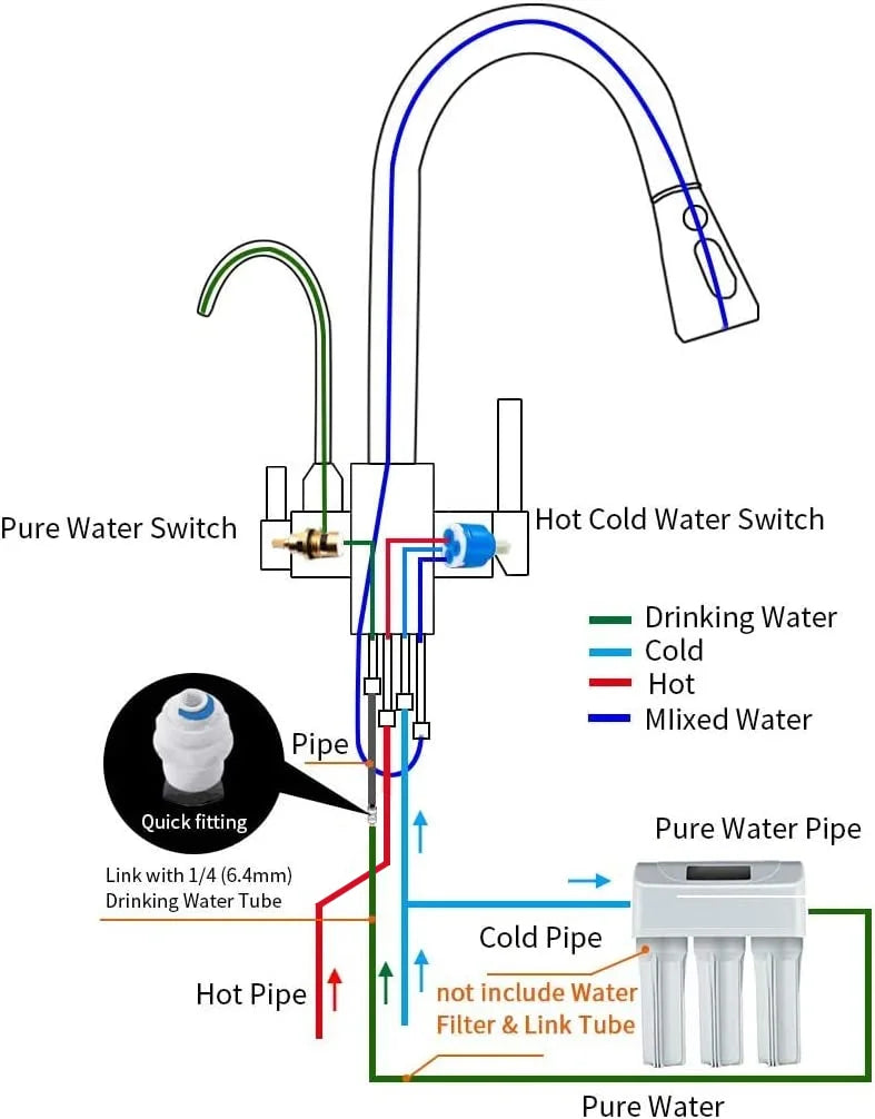 Afralia™ Crane Kitchen Faucet Three Ways Sink Mixer WF-0195