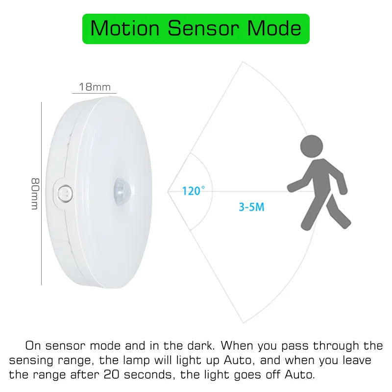 Afralia™ Motion Sensor Dimmable LED Wall Light: USB Rechargeable Nightlight for Stairs Cabinet Closet