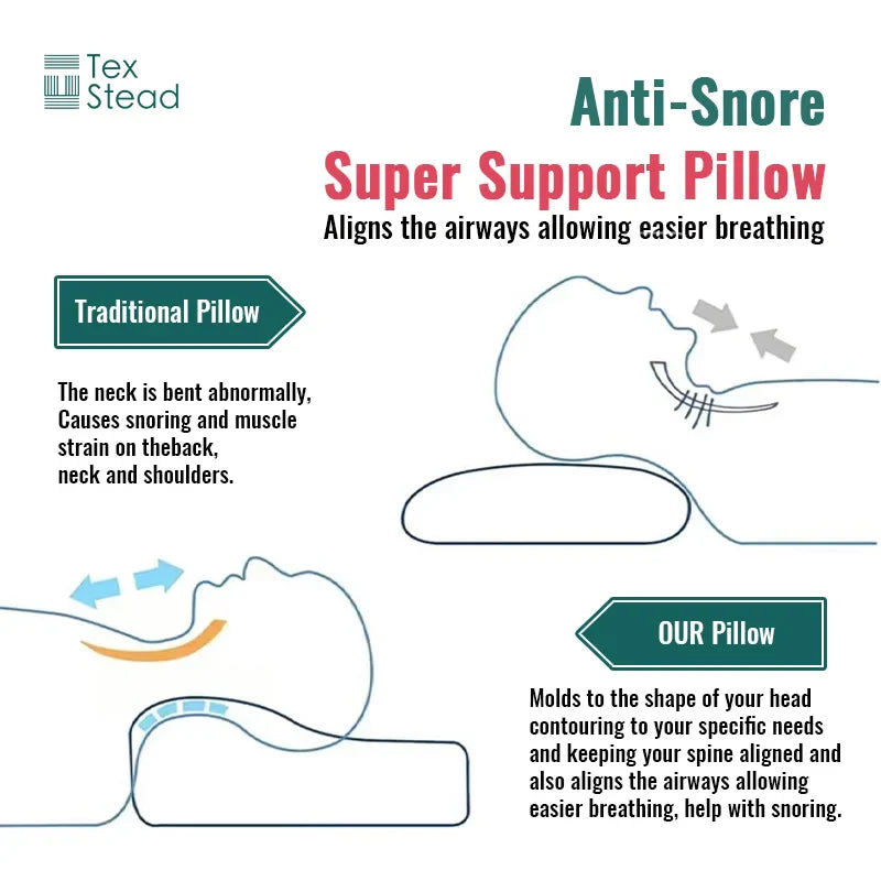 Afralia™ Memory Foam Contour Cervical Pillow – Neck Support for Better Sleep