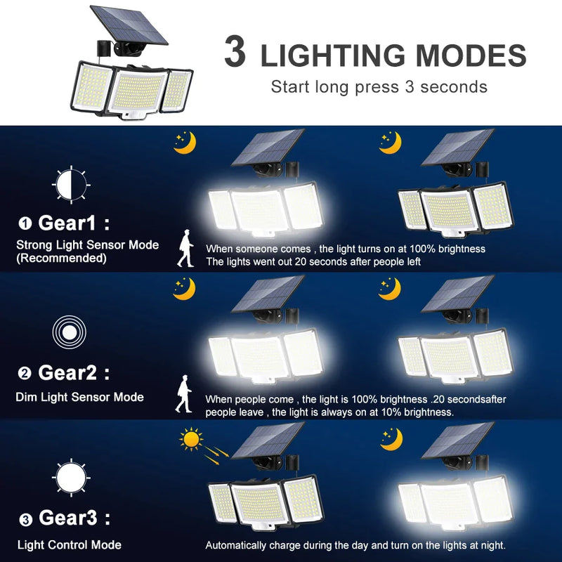 Afralia™ Solar Outdoor LED Wall Lamp with 3 Motion Sensor Modes - Waterproof Garden Street Light